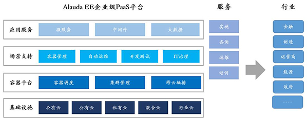 灵雀云产品架构图.jpg