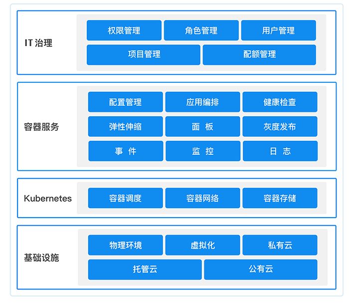 alauda kubernetes产品架构图.png