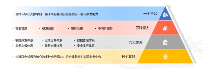 全栈2 (1).png
