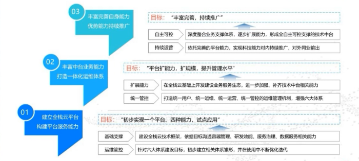 全栈3 (1).png