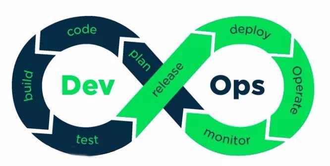 为什么说CIO／CTO是企业落地好DevOps的关键一环？