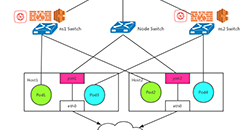 Kube-OVN 0.5.0 发布，支持 NetworkPolicy、用户自定义网卡和MTU