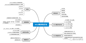 万级K8s 集群背后 etcd 稳定性及性能优化实践 