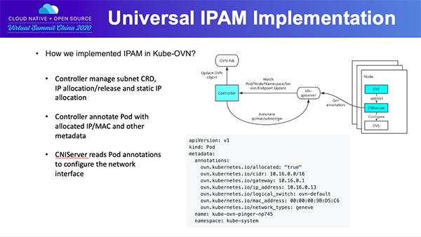 灵雀云亮相KubeCon 揭秘Kube-OVN IPAM容器网络实践 