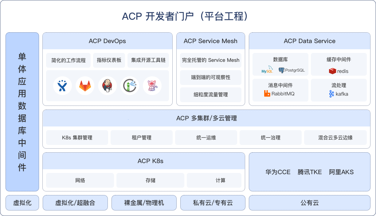 灵雀云全栈云原生平台概览
