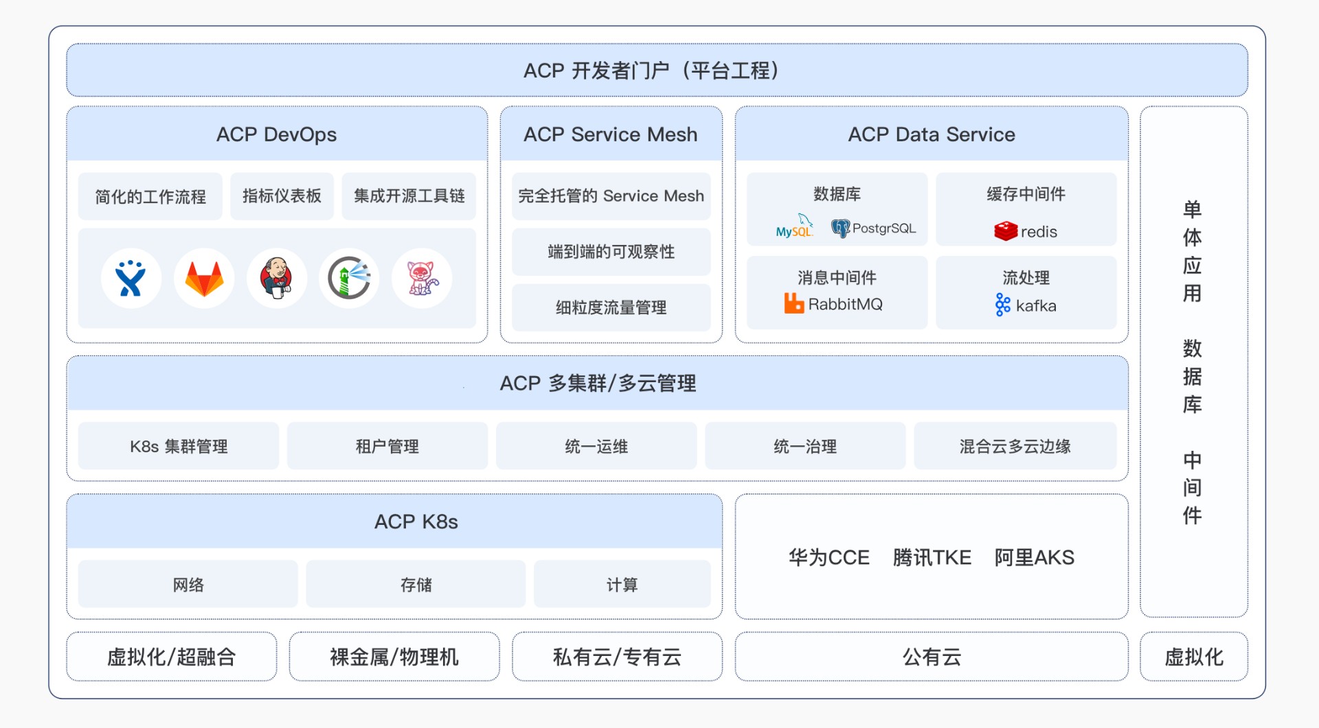 灵雀云全栈云原生平台概览