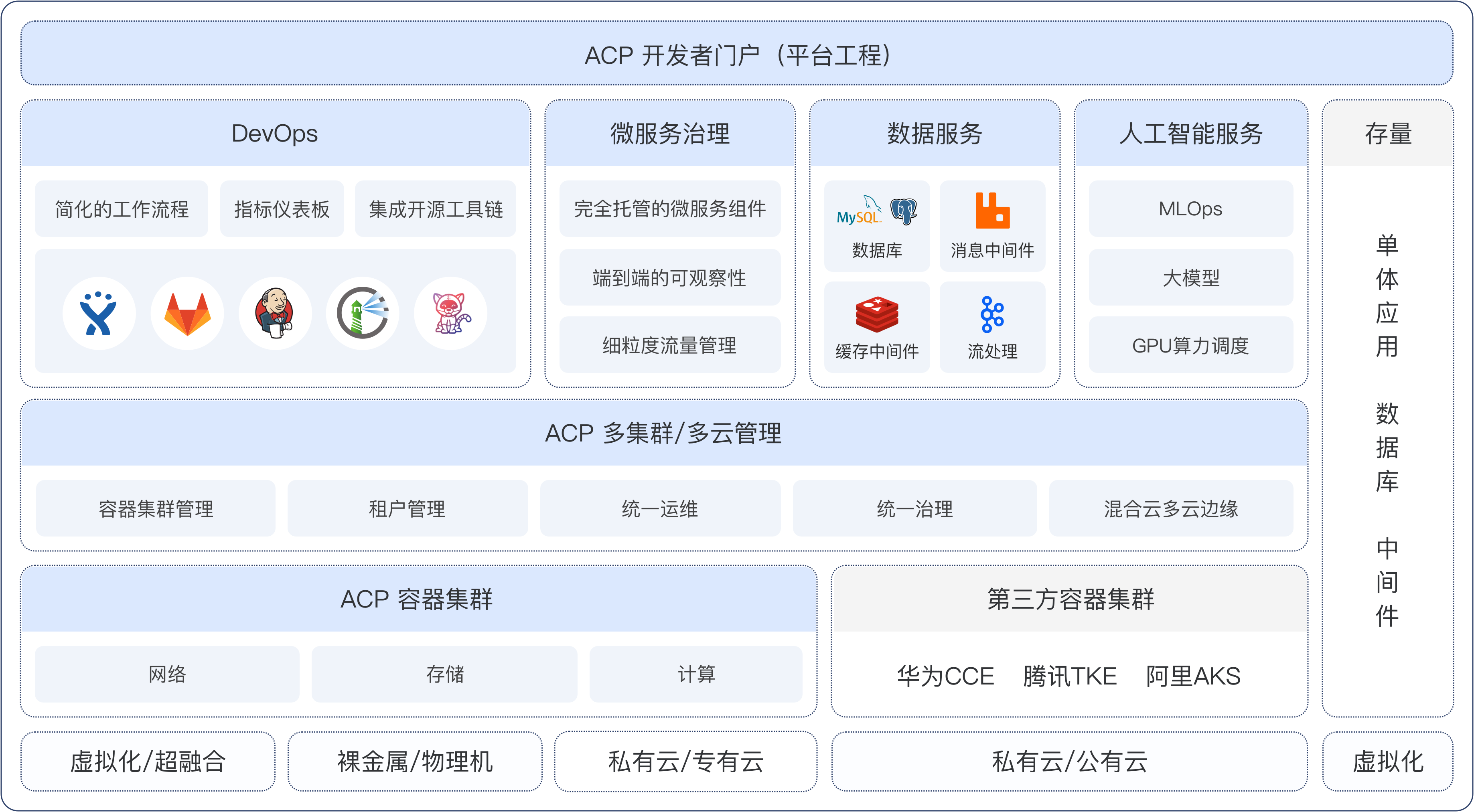 灵雀云全栈云原生平台概览