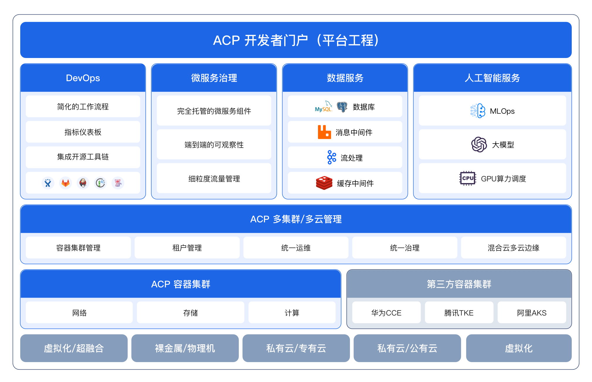 灵雀云全栈云原生平台概览