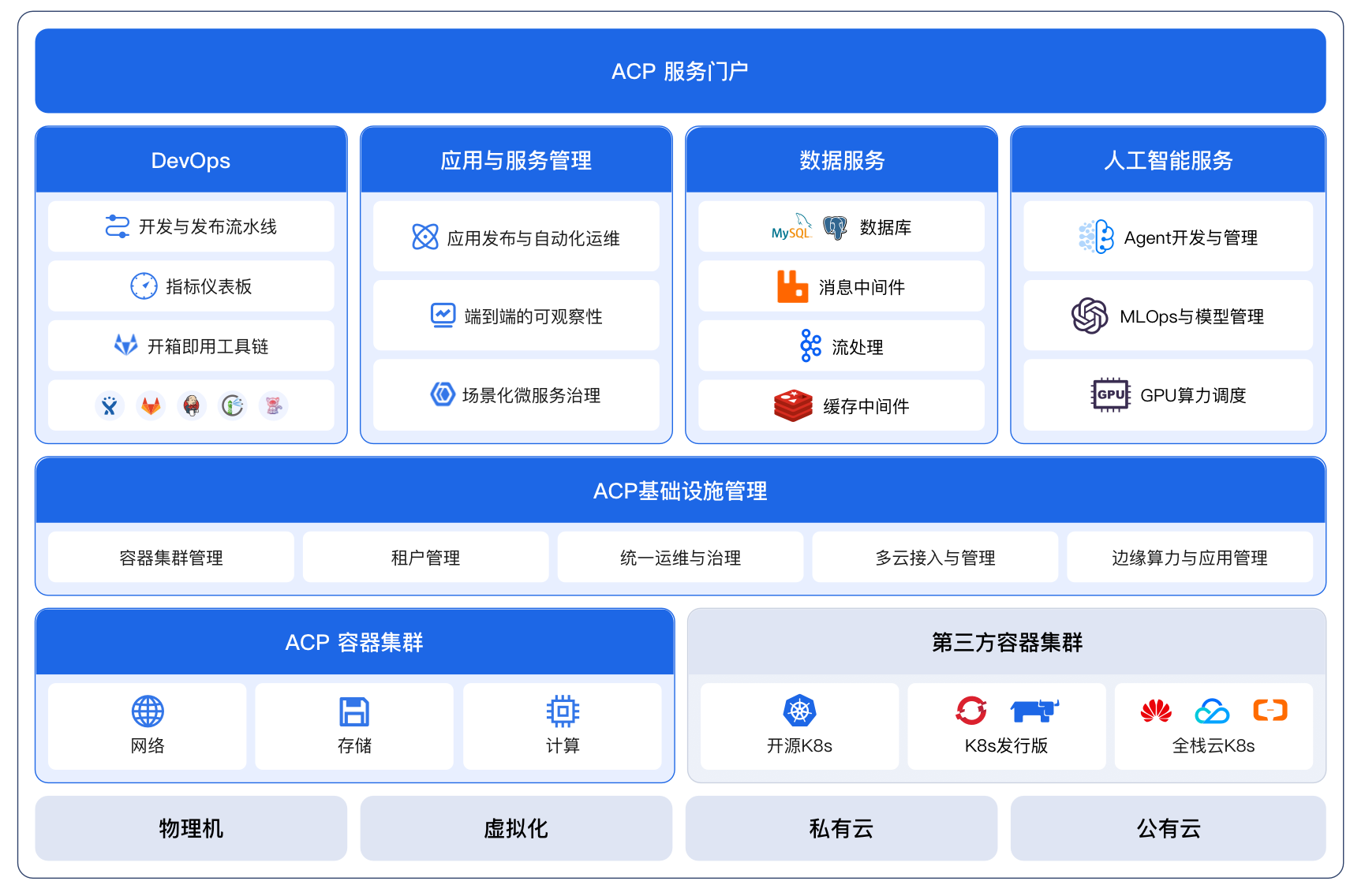 灵雀云全栈云原生平台概览