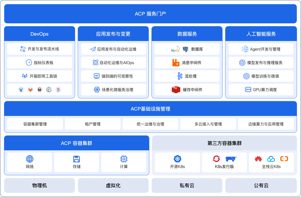 灵雀云全栈云原生平台概览